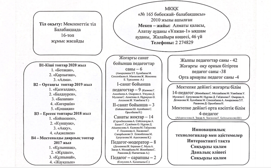 Группы туралы ақпарат