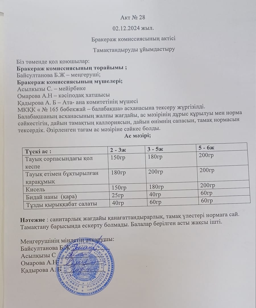 Акт 28