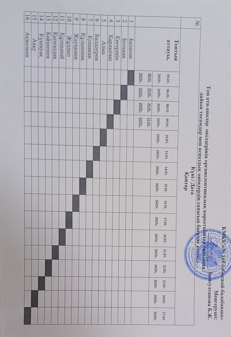 Топ ата-аналар өкілдерінің органолептикалық көрсеткіштер бойынша дайын тағамдар мен аспаздық өнімдердің сапасын бағалау кестесі