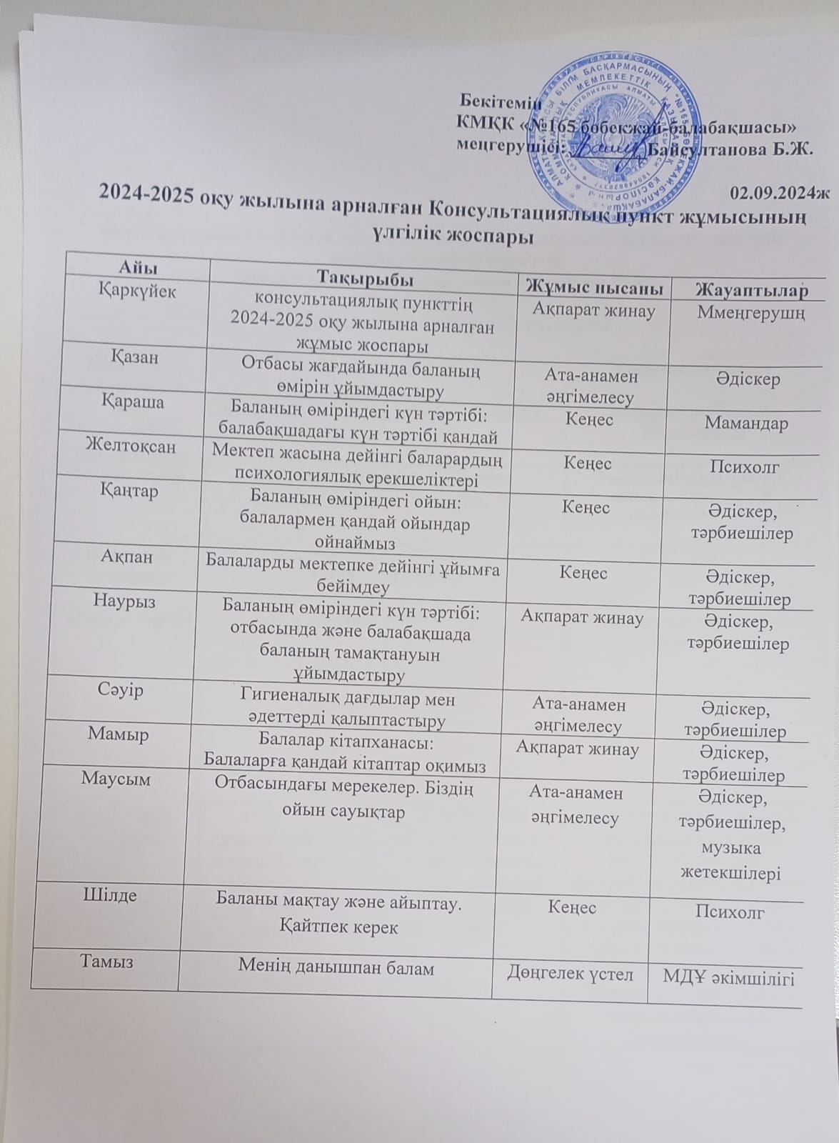 2024-2025 оқу жылына арналған Консультациялық пункт жұмысының үлгілік жоспары