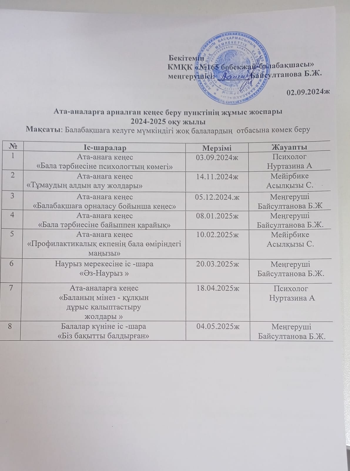 Ата-аналарға арналған кеңес беру пунктінің жұмыс жоспары  2024-2025 оқу жылы