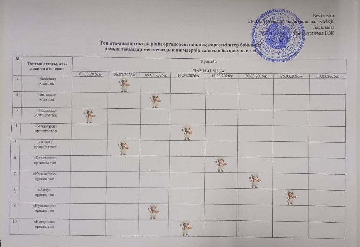 Топ ата-аналар өкілдерінің органолептикалық көрсеткіштер бойынша дайын тағамдар мен аспаздық өнімдердің сапасын бағалау кесте